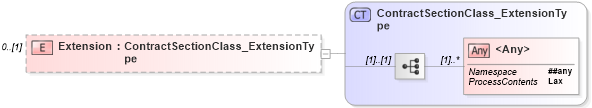 XSD Diagram of Extension in schema jv-ins-reinsurance-2008-1-dri-slice_xsd (Acord - Reinsurance & Large Commercial Standards Program)
