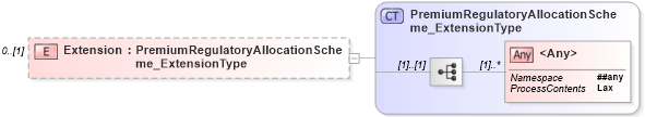 XSD Diagram of Extension in schema jv-ins-reinsurance-2008-1-dri-slice_xsd (Acord - Reinsurance & Large Commercial Standards Program)