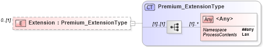 XSD Diagram of Extension in schema jv-ins-reinsurance-2008-1-dri-slice_xsd (Acord - Reinsurance & Large Commercial Standards Program)