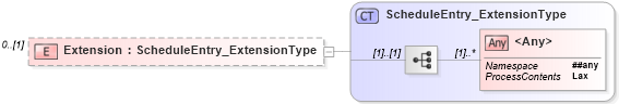 XSD Diagram of Extension in schema jv-ins-reinsurance-2008-1-dri-slice_xsd (Acord - Reinsurance & Large Commercial Standards Program)