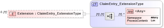 XSD Diagram of Extension in schema jv-ins-reinsurance-2008-1_xsd (Acord - Reinsurance & Large Commercial Standards Program)