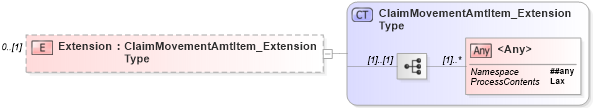 XSD Diagram of Extension in schema jv-ins-reinsurance-2008-1_xsd (Acord - Reinsurance & Large Commercial Standards Program)