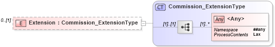 XSD Diagram of Extension in schema jv-ins-reinsurance-2008-1_xsd (Acord - Reinsurance & Large Commercial Standards Program)