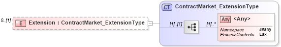 XSD Diagram of Extension in schema jv-ins-reinsurance-2008-1_xsd (Acord - Reinsurance & Large Commercial Standards Program)