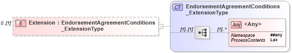 XSD Diagram of Extension in schema jv-ins-reinsurance-2008-1_xsd (Acord - Reinsurance & Large Commercial Standards Program)