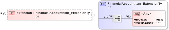 XSD Diagram of Extension in schema jv-ins-reinsurance-2008-1_xsd (Acord - Reinsurance & Large Commercial Standards Program)