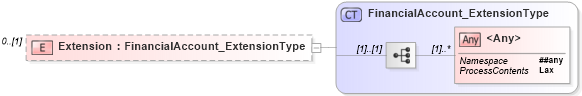 XSD Diagram of Extension in schema jv-ins-reinsurance-2008-1_xsd (Acord - Reinsurance & Large Commercial Standards Program)