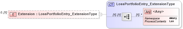XSD Diagram of Extension in schema jv-ins-reinsurance-2008-1_xsd (Acord - Reinsurance & Large Commercial Standards Program)
