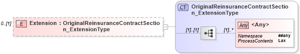 XSD Diagram of Extension in schema jv-ins-reinsurance-2008-1_xsd (Acord - Reinsurance & Large Commercial Standards Program)