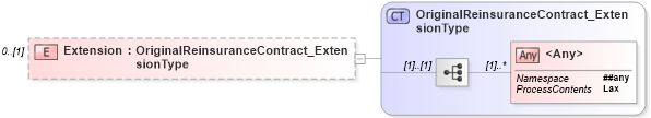 XSD Diagram of Extension in schema jv-ins-reinsurance-2008-1_xsd (Acord - Reinsurance & Large Commercial Standards Program)