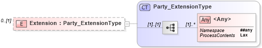 XSD Diagram of Extension in schema jv-ins-reinsurance-2008-1_xsd (Acord - Reinsurance & Large Commercial Standards Program)