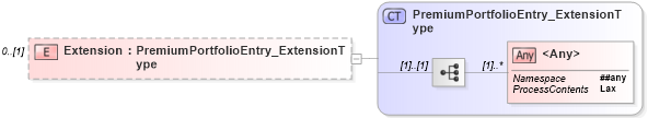 XSD Diagram of Extension in schema jv-ins-reinsurance-2008-1_xsd (Acord - Reinsurance & Large Commercial Standards Program)