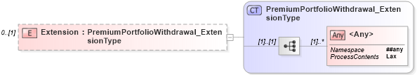 XSD Diagram of Extension in schema jv-ins-reinsurance-2008-1_xsd (Acord - Reinsurance & Large Commercial Standards Program)