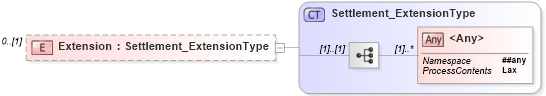 XSD Diagram of Extension in schema jv-ins-reinsurance-2008-1_xsd (Acord - Reinsurance & Large Commercial Standards Program)