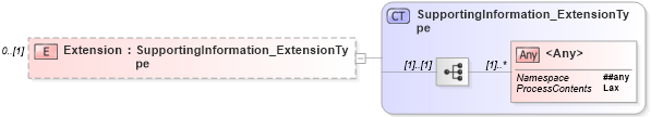 XSD Diagram of Extension in schema jv-ins-reinsurance-2008-1_xsd (Acord - Reinsurance & Large Commercial Standards Program)