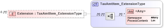 XSD Diagram of Extension in schema jv-ins-reinsurance-2008-1_xsd (Acord - Reinsurance & Large Commercial Standards Program)