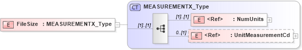 XSD Diagram of FileSize in schema acordmsgsvc_base_v-1-5-0_xsd (Acord - Reinsurance & Large Commercial Standards Program)