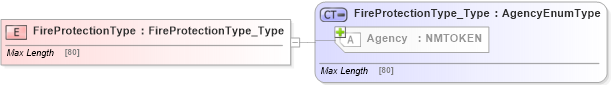 XSD Diagram of FireProtectionType in schema jv-ins-reinsurance-2008-1-dri-slice_xsd (Acord - Reinsurance & Large Commercial Standards Program)