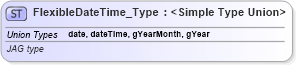 XSD Diagram of FlexibleDateTime_Type in schema jv-ins-reinsurance-2008-1-dri-slice_xsd (Acord - Reinsurance & Large Commercial Standards Program)