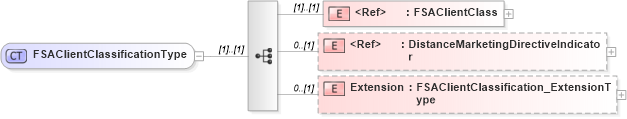 XSD Diagram of FSAClientClassificationType in schema jv-ins-reinsurance-2008-1-dri-slice_xsd (Acord - Reinsurance & Large Commercial Standards Program)
