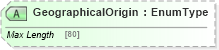 XSD Diagram of GeographicalOrigin in schema jv-ins-reinsurance-2008-1-dri-slice_xsd (Acord - Reinsurance & Large Commercial Standards Program)