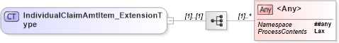 XSD Diagram of IndividualClaimAmtItem_ExtensionType in schema jv-ins-reinsurance-2008-1_xsd (Acord - Reinsurance & Large Commercial Standards Program)