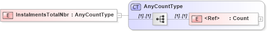 XSD Diagram of InstalmentsTotalNbr in schema jv-ins-reinsurance-2008-1_xsd (Acord - Reinsurance & Large Commercial Standards Program)