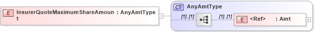 XSD Diagram of InsurerQuoteMaximumShareAmount in schema jv-ins-reinsurance-2008-1-dri-slice_xsd (Acord - Reinsurance & Large Commercial Standards Program)