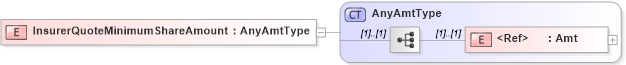XSD Diagram of InsurerQuoteMinimumShareAmount in schema jv-ins-reinsurance-2008-1_xsd (Acord - Reinsurance & Large Commercial Standards Program)