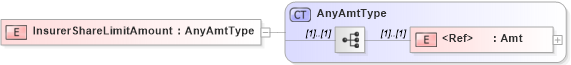 XSD Diagram of InsurerShareLimitAmount in schema jv-ins-reinsurance-2008-1_xsd (Acord - Reinsurance & Large Commercial Standards Program)