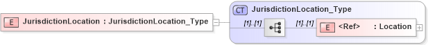 XSD Diagram of JurisdictionLocation in schema jv-ins-reinsurance-2008-1-dri-slice_xsd (Acord - Reinsurance & Large Commercial Standards Program)