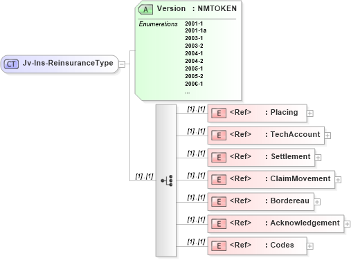 XSD Diagram of Jv-Ins-ReinsuranceType in schema jv-ins-reinsurance-2008-1_xsd (Acord - Reinsurance & Large Commercial Standards Program)