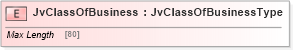 XSD Diagram of JvClassOfBusiness in schema jv-ins-reinsurance-2008-1-dri-slice_xsd (Acord - Reinsurance & Large Commercial Standards Program)
