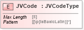 XSD Diagram of JVCode in schema jv-ins-reinsurance-2008-1_xsd (Acord - Reinsurance & Large Commercial Standards Program)