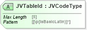 XSD Diagram of JVTableId in schema jv-ins-reinsurance-2008-1_xsd (Acord - Reinsurance & Large Commercial Standards Program)