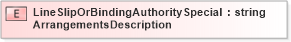 XSD Diagram of LineSlipOrBindingAuthoritySpecialArrangementsDescription in schema jv-ins-reinsurance-2008-1-dri-slice_xsd (Acord - Reinsurance & Large Commercial Standards Program)