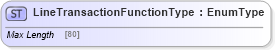 XSD Diagram of LineTransactionFunctionType in schema jv-ins-reinsurance-2008-1-dri-slice_xsd (Acord - Reinsurance & Large Commercial Standards Program)