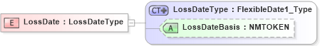XSD Diagram of LossDate in schema jv-ins-reinsurance-2008-1_xsd (Acord - Reinsurance & Large Commercial Standards Program)