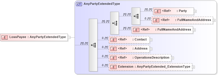 XSD Diagram of LossPayee in schema jv-ins-reinsurance-2008-1_xsd (Acord - Reinsurance & Large Commercial Standards Program)