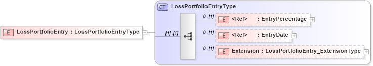 XSD Diagram of LossPortfolioEntry in schema jv-ins-reinsurance-2008-1_xsd (Acord - Reinsurance & Large Commercial Standards Program)