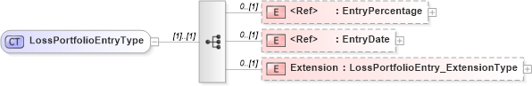 XSD Diagram of LossPortfolioEntryType in schema jv-ins-reinsurance-2008-1-dri-slice_xsd (Acord - Reinsurance & Large Commercial Standards Program)