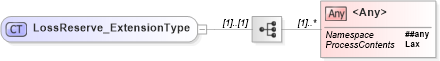 XSD Diagram of LossReserve_ExtensionType in schema jv-ins-reinsurance-2008-1_xsd (Acord - Reinsurance & Large Commercial Standards Program)