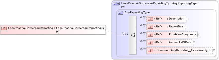 XSD Diagram of LossReserveBordereauReporting in schema jv-ins-reinsurance-2008-1_xsd (Acord - Reinsurance & Large Commercial Standards Program)