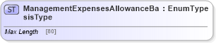 XSD Diagram of ManagementExpensesAllowanceBasisType in schema jv-ins-reinsurance-2008-1_xsd (Acord - Reinsurance & Large Commercial Standards Program)