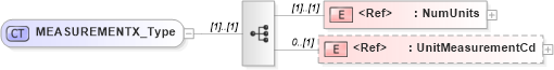 XSD Diagram of MEASUREMENTX_Type in schema acordmsgsvc_base_v-1-5-0_xsd (Acord - Reinsurance & Large Commercial Standards Program)