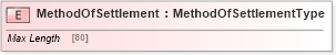 XSD Diagram of MethodOfSettlement in schema jv-ins-reinsurance-2008-1_xsd (Acord - Reinsurance & Large Commercial Standards Program)