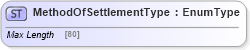 XSD Diagram of MethodOfSettlementType in schema jv-ins-reinsurance-2008-1_xsd (Acord - Reinsurance & Large Commercial Standards Program)