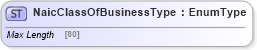 XSD Diagram of NaicClassOfBusinessType in schema jv-ins-reinsurance-2008-1-dri-slice_xsd (Acord - Reinsurance & Large Commercial Standards Program)