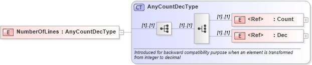 XSD Diagram of NumberOfLines in schema jv-ins-reinsurance-2008-1_xsd (Acord - Reinsurance & Large Commercial Standards Program)