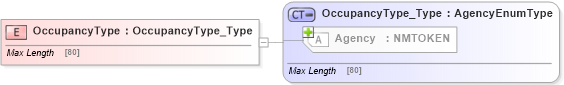 XSD Diagram of OccupancyType in schema jv-ins-reinsurance-2008-1-dri-slice_xsd (Acord - Reinsurance & Large Commercial Standards Program)